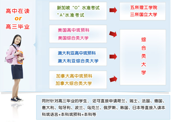 合肥中學(xué)留學(xué)培訓(xùn)班與自費出國留學(xué)中介 助力夢想，規(guī)劃未來
